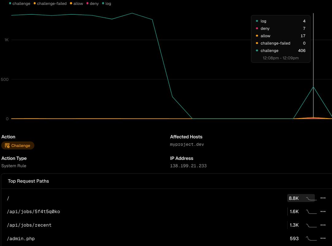 Challenged client event details