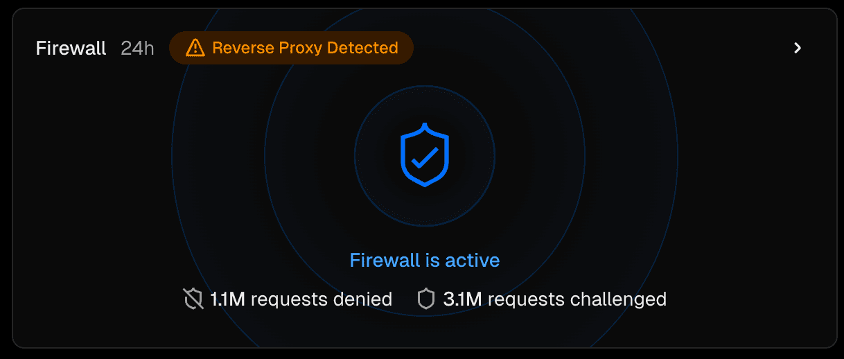 When a reverse proxy is detected, a warning will be shown on the project page and Firewall overview.