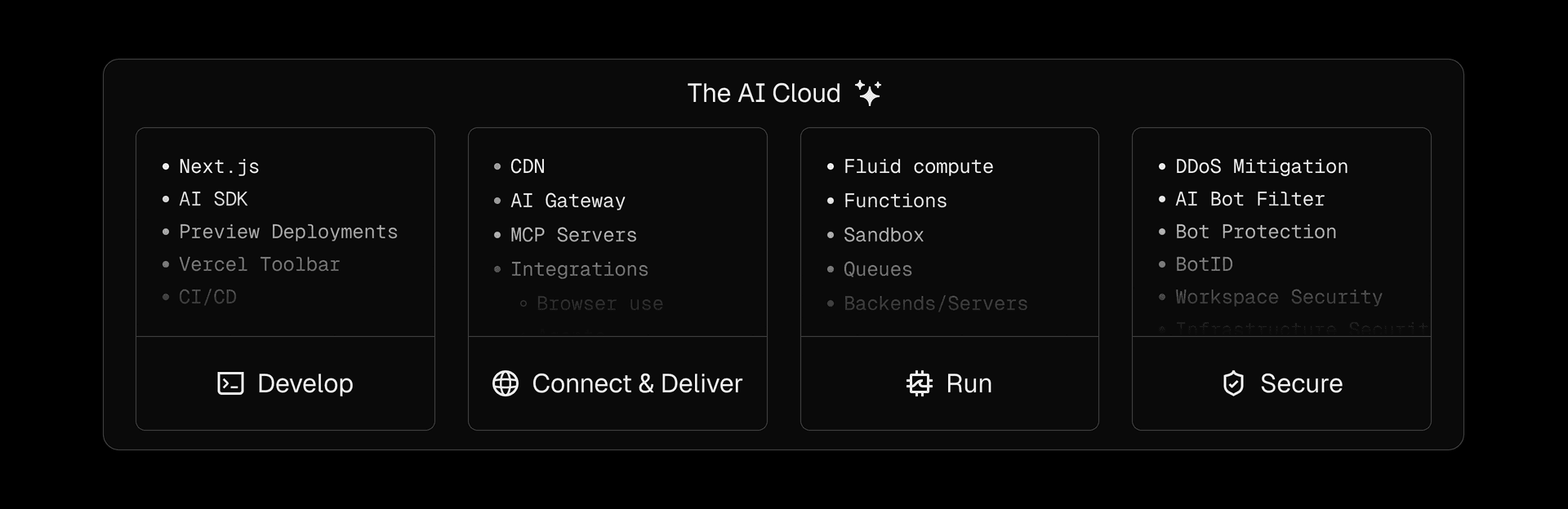 The AI Cloud builds on the same foundation as the Frontend Cloud, extending its capabilities to support agentic workloads.