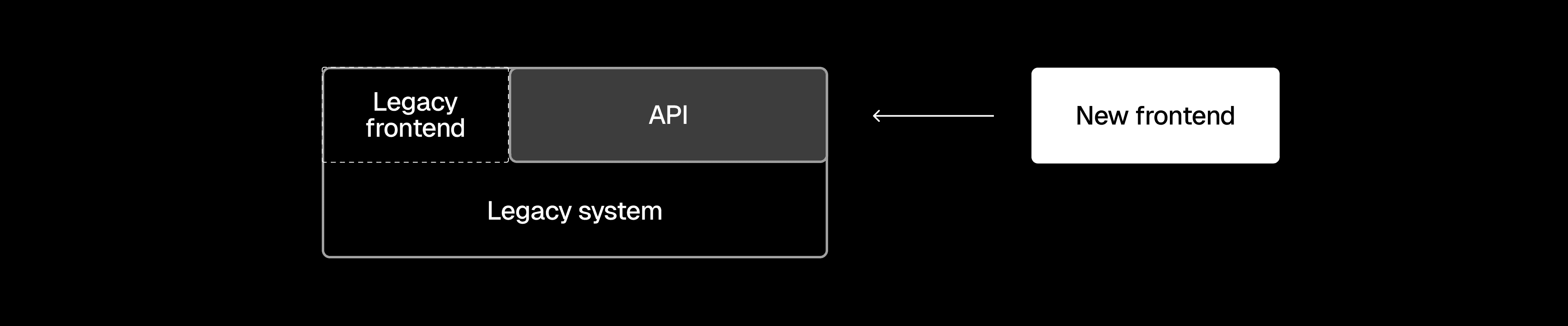 Composable Commerce Migration (2).png